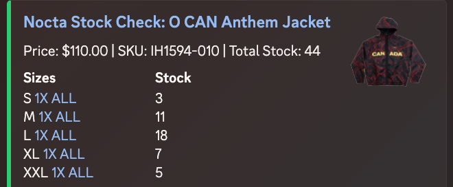PredixOnDemand's tweet photo. And as alluded to here, the clothing stock is ridiculously low. Typically, the US allocation for Nocta clothing releases falls in the 500-1000 range per item, but that's certainly not the case here. 

The anthem jacket is #1 priority for me (the best item in pretty much all of the X2 collabs), but here are the stock levels for some of the highlights from this drop. No clothing item has more than 100 units available.