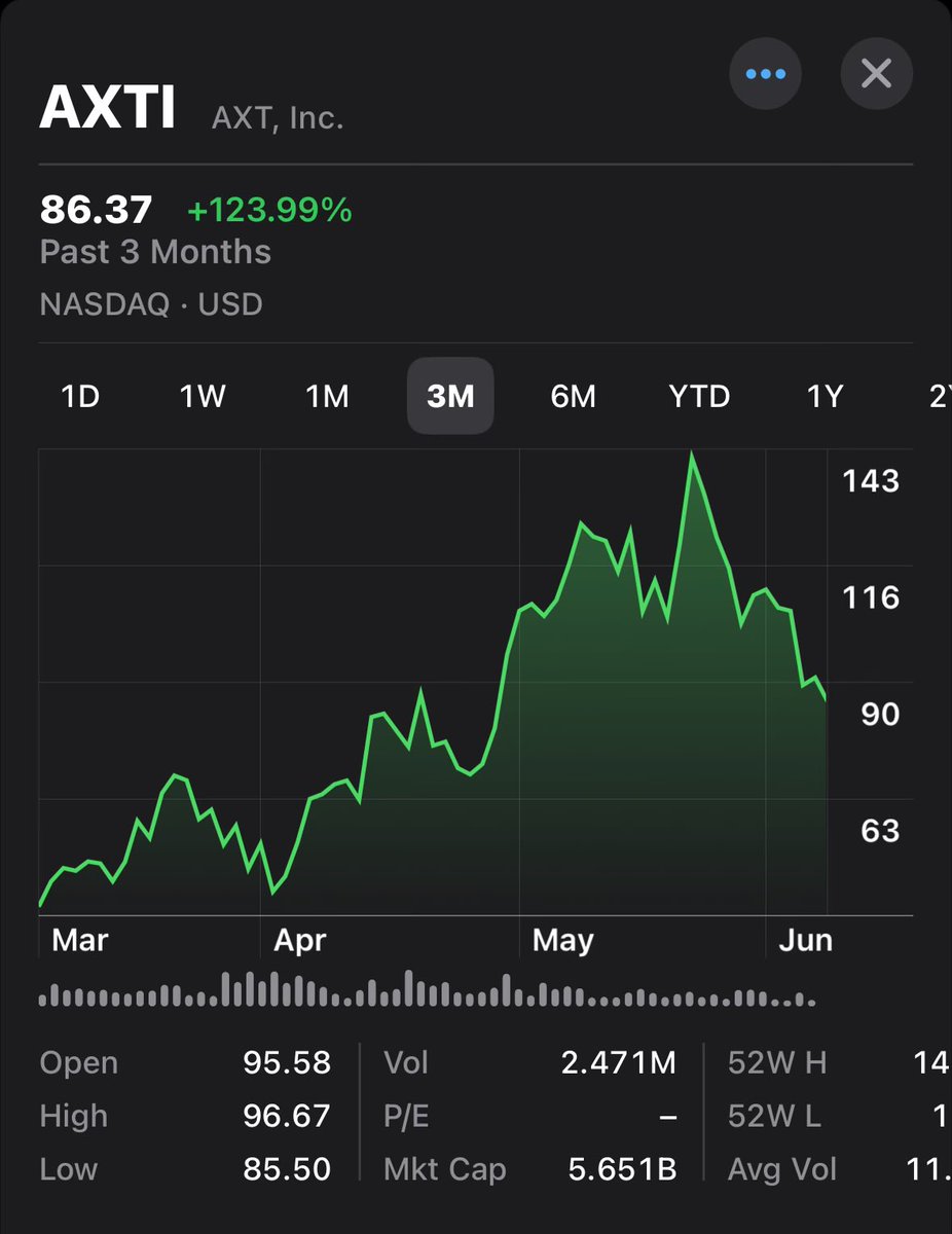 ProfitFry's tweet photo. Safe to re enter into 70s she’s dropping no one wants optics anymore https://t.co/jTCVT7WXR1