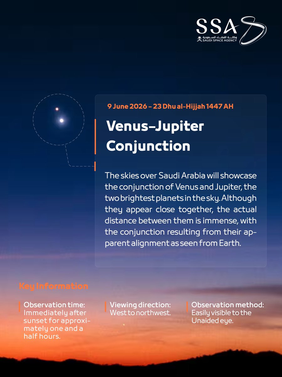 saudispace's tweet photo. Look up at the sky after sunset today ✨

The two brightest planets will meet in a remarkable celestial event as Venus and Jupiter appear in a conjunction that can be seen with the unaided eye.

#Saudi_Space_Agency https://t.co/z0JGwDB1RN