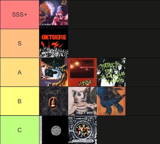 Esquizonomics's tweet photo. Mi tier list discos de Los Redondos.
Un baion de los pocos discos en mi colección de nacionales con 5/5.
Oktubre 4.5/5 pura y exclusivamente por la existencia de un baion.
Gulp supo ser un S que baje por motivos de producción musical… Sin embargo entiendo las circunstancias . https://t.co/WuBlu59CXb