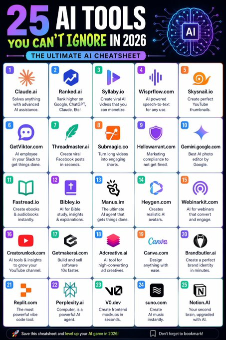 AIToolBrief's tweet photo. 25 AI tools you can’t Ignore in 2026:

1. https://t.co/PmV3T9tMHv – solves anything
2. https://t.co/ym3DOH0yRQ – rank higher on Google, ChatGPT, Claude, Etc!
3. https://t.co/KKTHmjcV2d - create viral AI videos that you can monetize
4. https://t.co/xiFSHAAOnr - AI powered speech- https://t.co/isCqHXvdrb