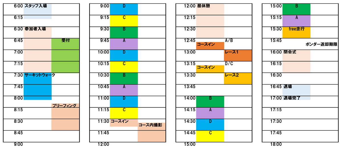 _H1cup's tweet photo. #H1cup対抗戦
クラス分け
パドック駐車枠
※Aクラス本部側2台分は128号車、8号車予定です

昼休憩の撮影案件です
2台前に並ぶかは未定笑笑
いやみんなで並ぼう😇

昼一発目はエキシビションレース1、2と続きます
午前中のタイムが予選代わりです
レース参加表明お願いします🙆

トロフィー製作中 https://t.co/XuR7be1hNj