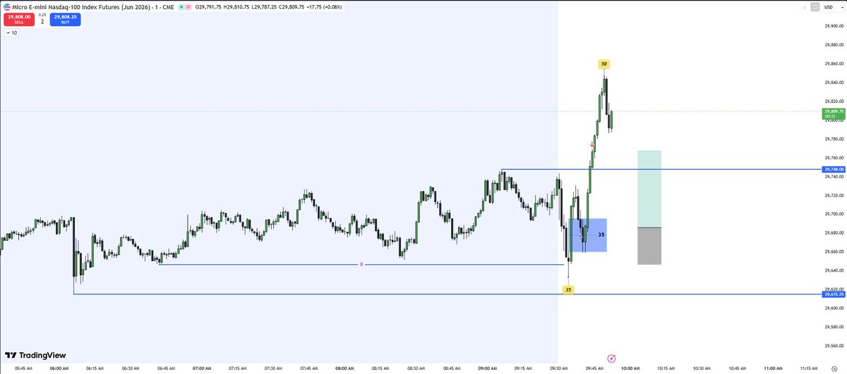 sultanoftrading's tweet photo. $MNQ | LONG

09.06.2026 | Tuesday

Path: 35 → 50

#Trading #TimeTrader #AlgoPath https://t.co/fE5eHvrou4