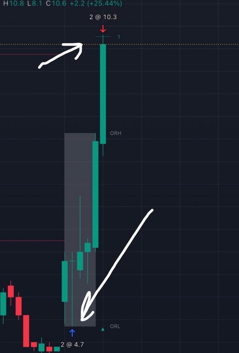 2MindTrades's tweet photo. واحده من الاستراتجيات الي تدرس عندنا .. لمى تستخدمها مع الجاما هذي النتيجه .

الحمد الله …

#تداول #الأوبشن #الأسهم_الأمريكية  #التحليل_الفني #إدارة_المخاطر #تعلم_التداول #سيكولوجية_التداول https://t.co/Pt5rezqnUC