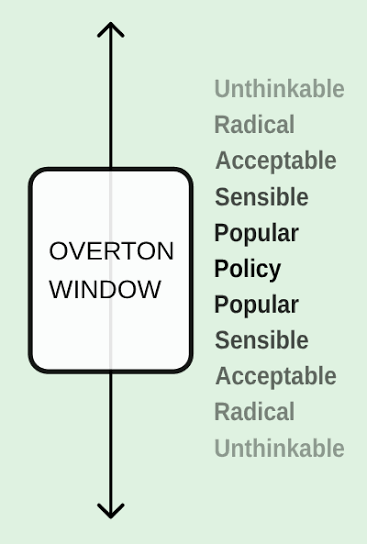 AdamNeira's tweet photo. @DanielSeidemann Daniel, expanding on my 26/5 counsel...

Don't fret. This "proposal" is about moving the Overton Window re. the #TempleMount #الأقصى🕌 to a certain fair mid point. I repeat:  

G-d/الله has a certain storyboard in mind for the holy site. 

Stay Tuned...

@IL_police @POTUS @Elysee https://t.co/2TcQEpedJT