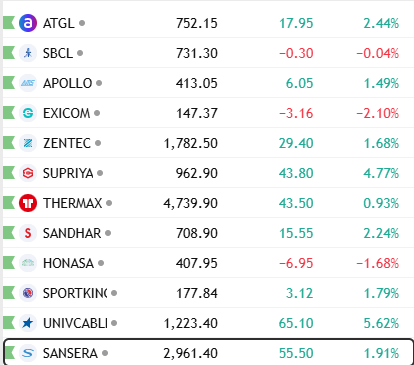 ChartShala tweet picture