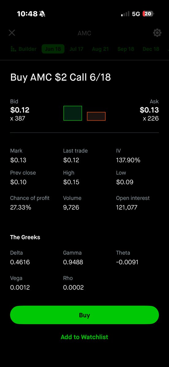 KP_Mindset's tweet photo. @PAtoNC1973 If price can push slightly- we will see delta hedging and could turn into an interesting situation. https://t.co/ABqoY0eJEo