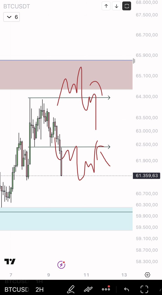 eliz883's tweet photo. Be smart enough to know when to push and when not to 👌🏻 $BTC https://t.co/pz7FoHKGA2