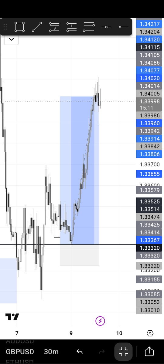 shallyfx's tweet photo. $GBPUSD BUY
CRT×SLP 
1:7R✔️ https://t.co/zZ5zW78HdR