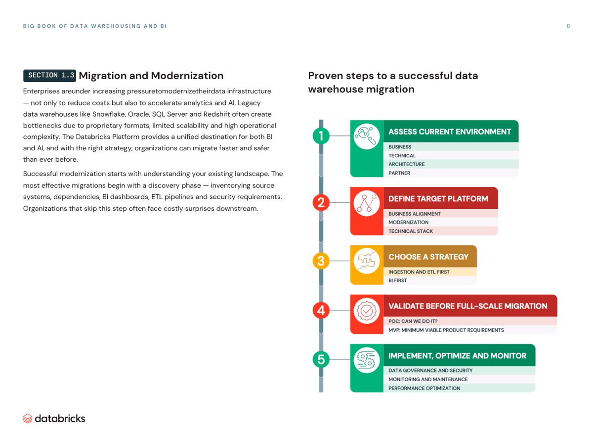 databricks tweet picture