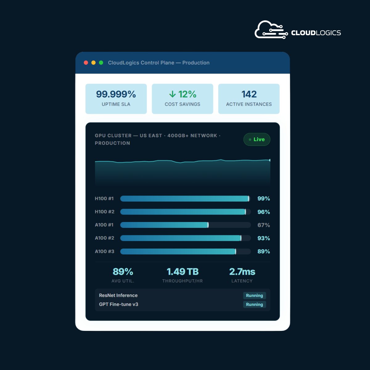cloudlogicsUS's tweet photo. High-performance infrastructure is only valuable if you can operate it at scale.

At CloudLogics, compute, networking, orchestration, and automation are integrated into a single platform, giving teams the visibility and control needed to run AI workloads.

#AIWorkloads https://t.co/jQYqn2tn9j