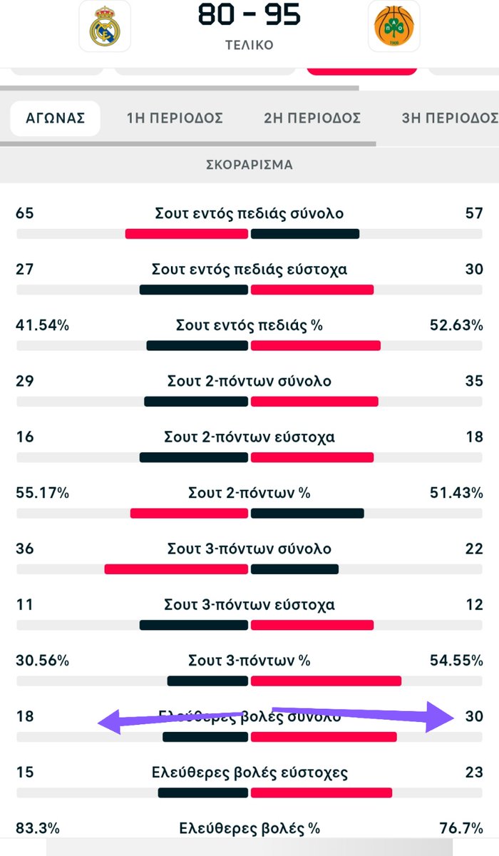 giorgos G7 🔴⚪🕶️ tweet media