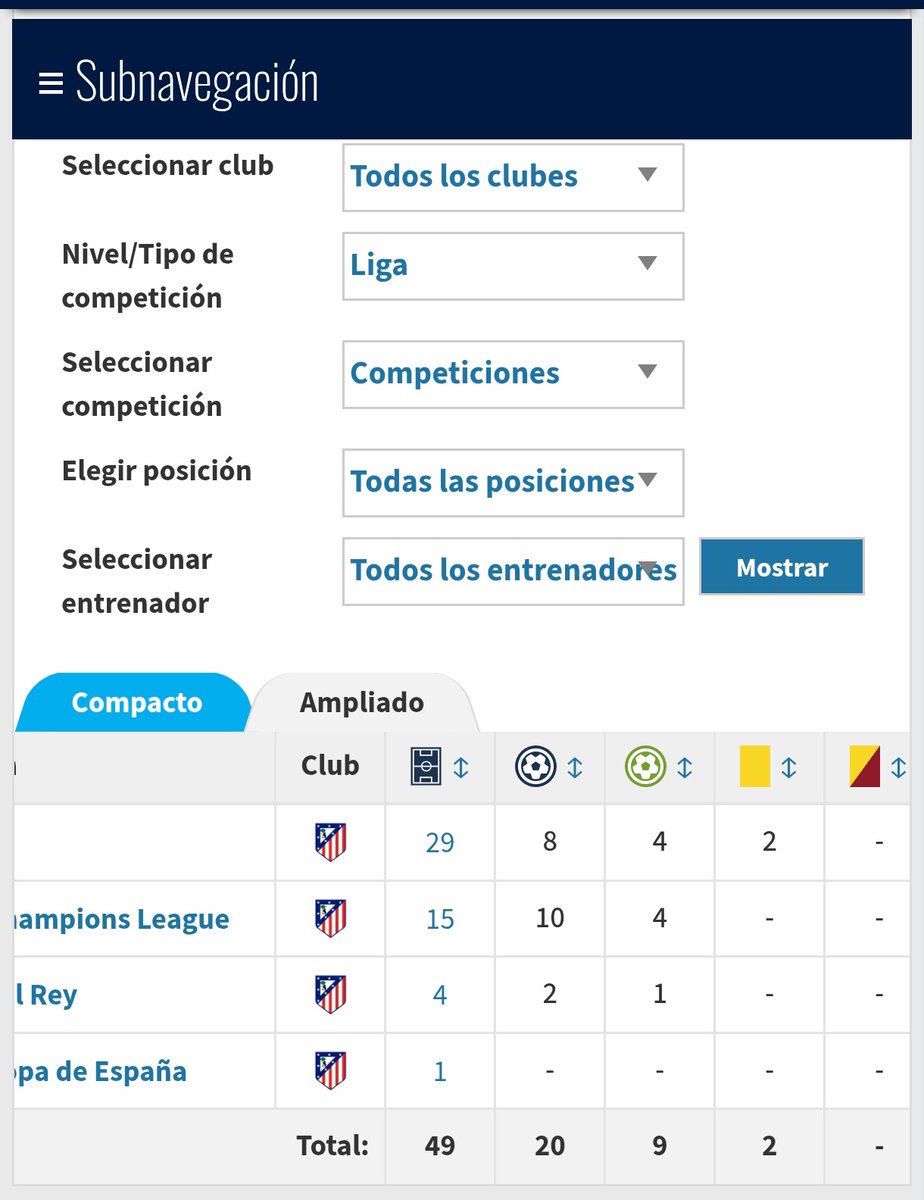 Cesar_JMTR's tweet photo. @sammpizzz @AdriRM33 @okdiario Hay que aprender a leer entre líneas, deja de mirar sólo lo que pone en 'la Liga Tecnochozas' https://t.co/gMN4B8J3e4