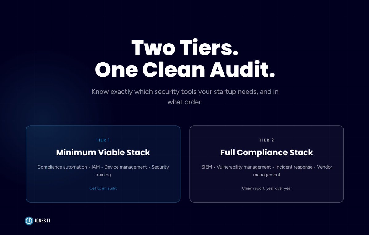 jonesit_sf's tweet photo. SOC 2 tool research traps founders two ways: vendor pages selling 17 platforms, or checklists that undersell what's needed.

The real question isn't which tools you need, rather it's which tools do you need now?

Our guide, from our own SOC 2 journey 👇 https://t.co/BpXv9jIuY0 https://t.co/dtkWOyL0Dt
