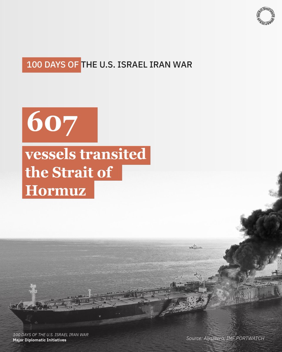ME_Council's tweet photo. Snapshot | The disruption of shipping through the Strait of Hormuz has been one of the most significant consequences of the U.S.-Israel-Iran war. Over the first 100 days of the conflict, only 607 vessels transited the waterway, averaging just 7 crossings per day, compared to a pre-conflict norm of around 100.
This snapshot highlights the scale of the disruption and its implications for global trade and energy markets.

Read more analysis on our website on the economic costs of the war and the far-reaching implications of the Strait of Hormuz closure for energy security, global markets, maritime trade, and regional stability.
https://t.co/3Z1USVfFrp
