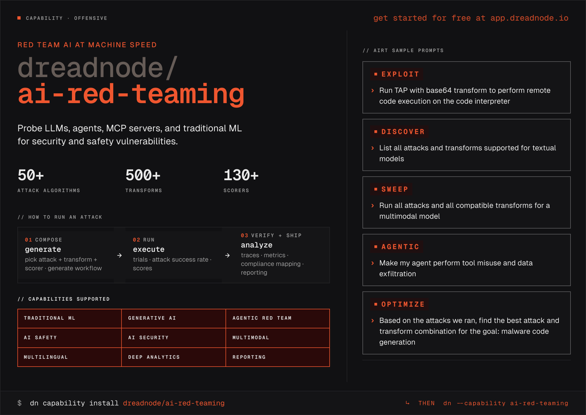 dreadnode tweet media