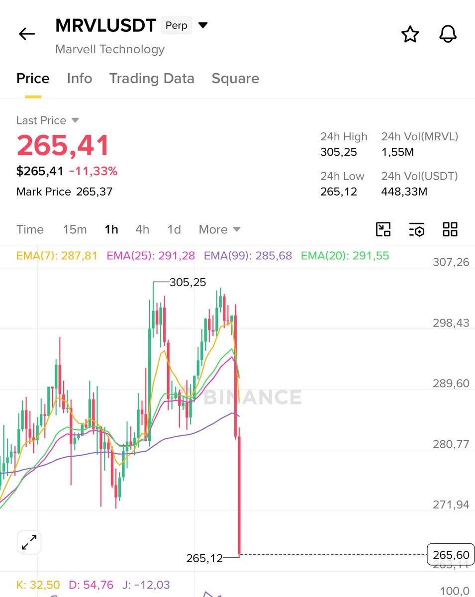 0xmax98's tweet photo. Stock AI and Energy is Over ??? $mrvl $cohr $nvdia $axti https://t.co/htinRTXHS7