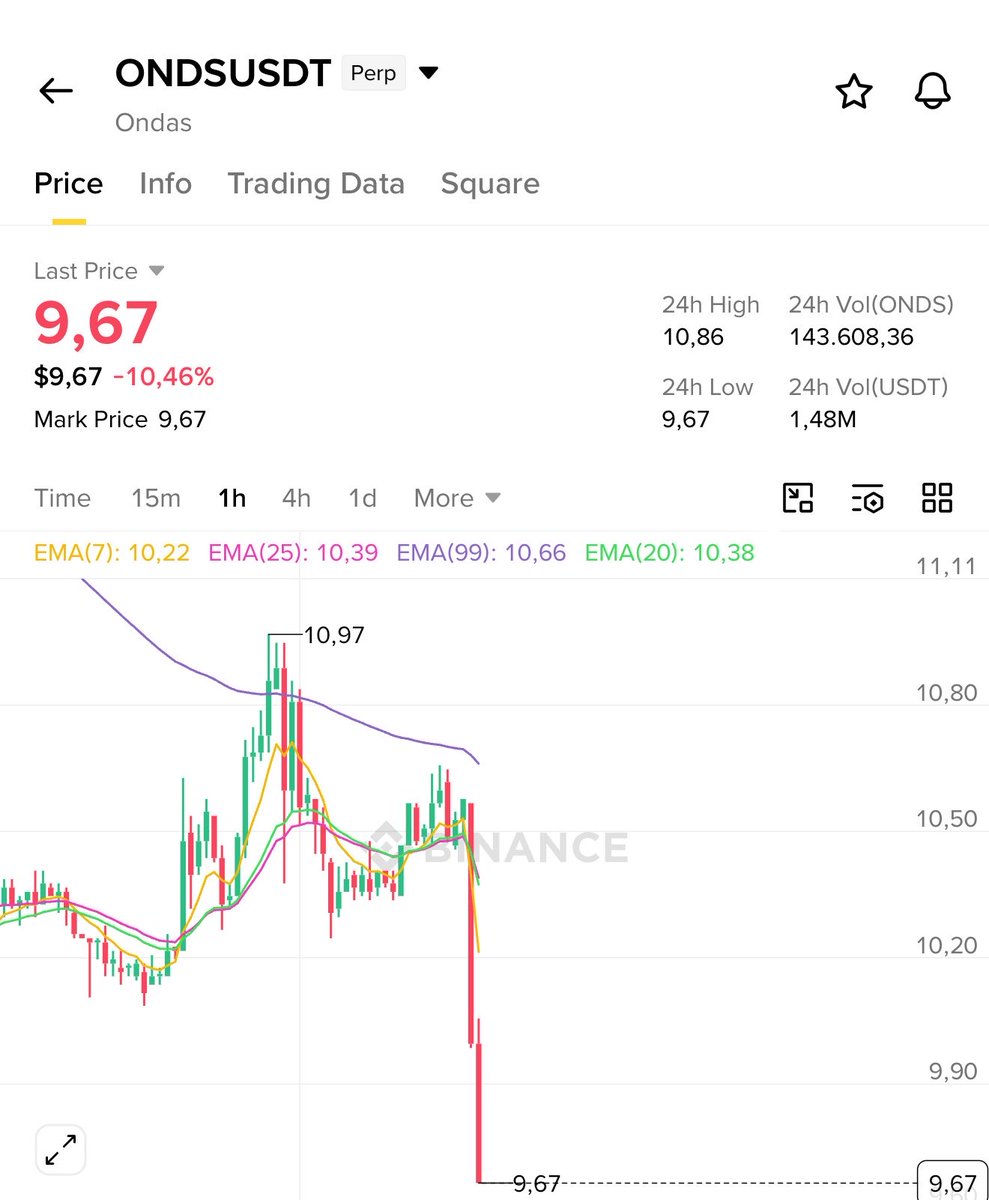 0xmax98's tweet photo. Stock AI and Energy is Over ??? $mrvl $cohr $nvdia $axti https://t.co/htinRTXHS7