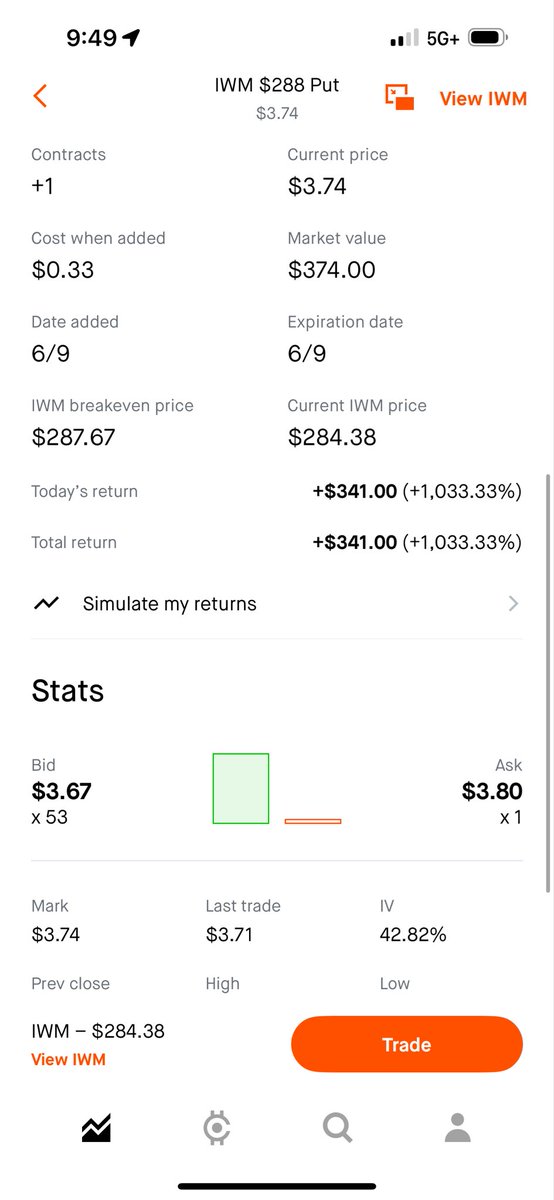 GetRealGainz's tweet photo. $IWM puts going crazy! https://t.co/M0KAnWEHEY