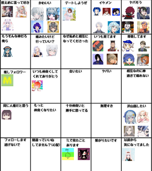 scholarvad_tika's tweet photo. 夜にお酒飲みながらやると楽しいね

てぃかさんは意志が強い専門職が好きで、自分が興味あるジャンルの人と話したくて、クリエイター気質の人を尊敬しているという凡庸な結果が見えてきましたね

自分も作ってみるかな…… https://t.co/QRM6UwyEN5