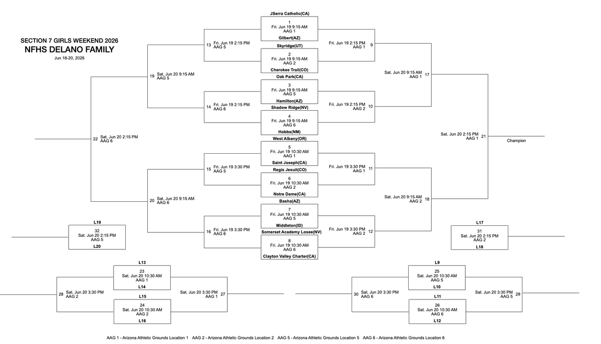 NDKnightsWBB's tweet photo. Section 7 schedule in Phoenix, AZ June 19-20.  Go Knights!
@coachjena55 @NDAthleticsSO @Section7Az #KnightLife https://t.co/IC9siPhlio
