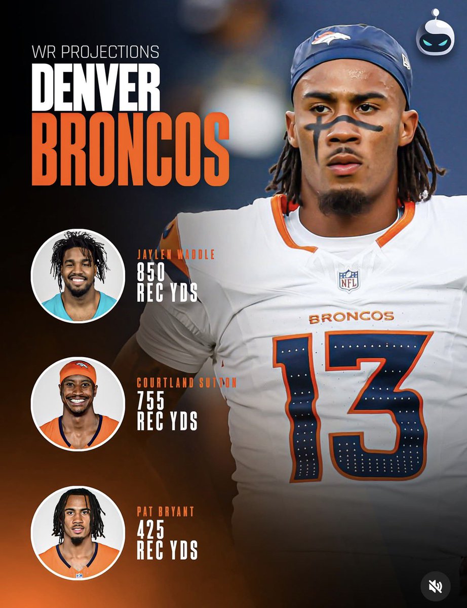 SleeperBroncos's tweet photo. How do we feel about these WR projections for Jaylen Waddle, Courtland Sutton, and Pat Bryant this season?

See more projections on @SleeperHQ 🔥 https://t.co/0xuy5qghuo