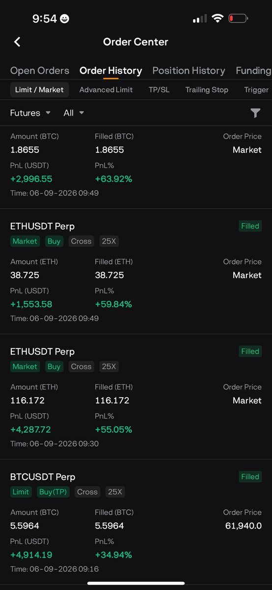 telloonchain's tweet photo. Gm retards ! Good day to be a seller 😆 https://t.co/9qTIhPXedo