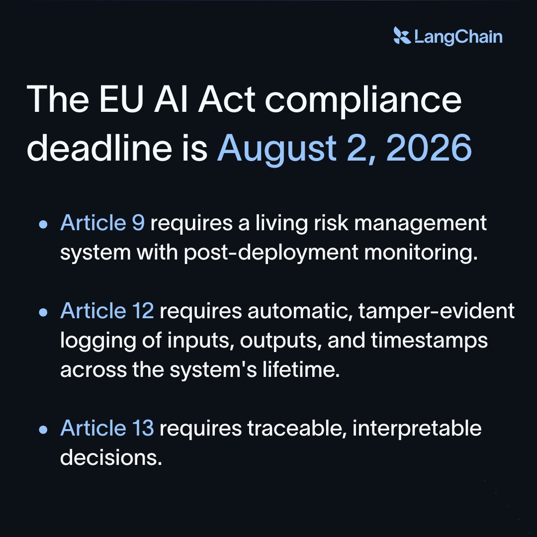 LangChain's tweet photo. When the EU AI Act goes into effect on August 2nd, regulators will want to know what your AI system decided, why it decided that, and will want a tamper-proof record. https://t.co/OrxvYWvo0M