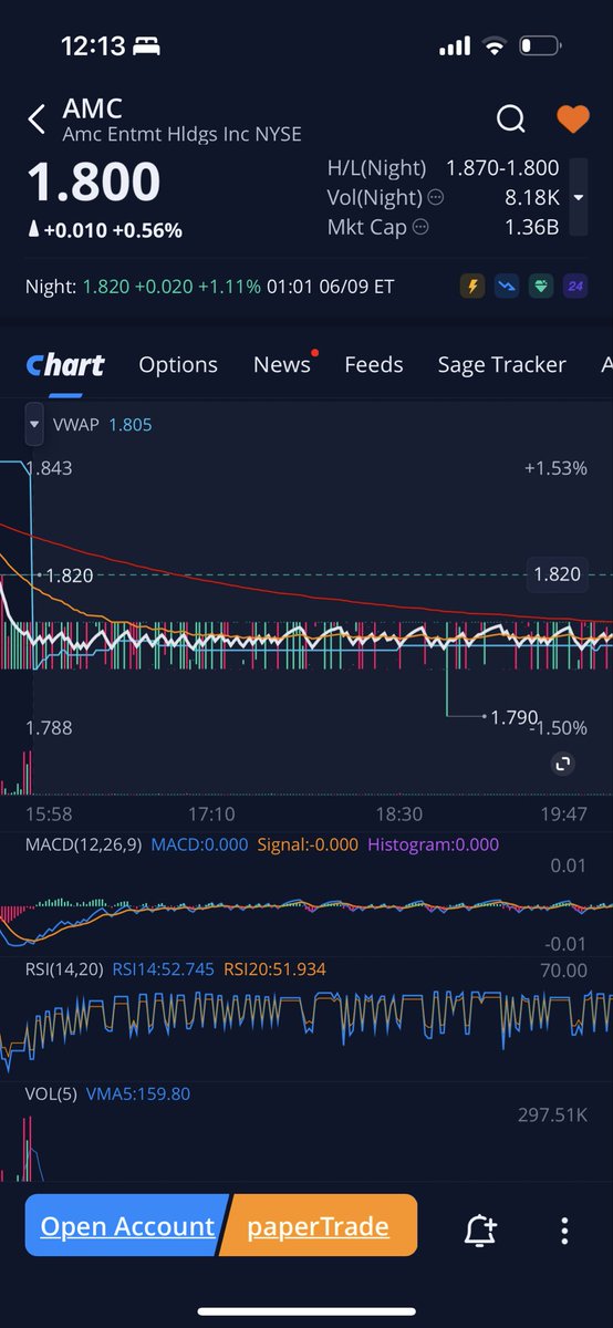 BureshGabe's tweet photo. @xMarketNews @AMCDIAMONDXXXX 🦗 🦗 https://t.co/5pKrLc4iXR