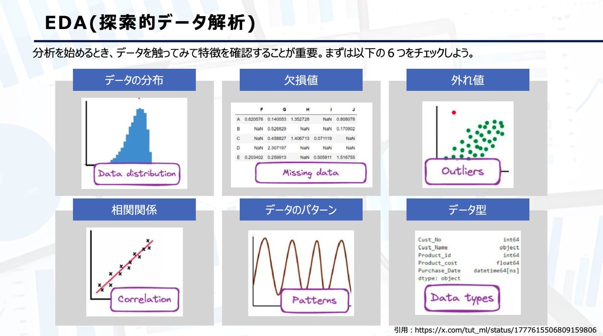 tarantula_ds_'s tweet photo. 【EDA(探索的データ分析)】
データをもらったら最初に必ず行うのがEDA！
以下の６つをとりあえず確認するとgood！

・データの分布
・欠損値
・外れ値
・相関関係
・データのパターン
・データ型 https://t.co/aKvqmIC8PD