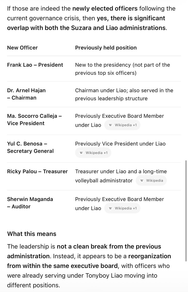 bepblap's tweet photo. Oh di ba? Hahahahaha

We’re soooo busy pitting players against each other that we have almost forgotten the REAL ISSUE at hand and who got us in this situation in the first place— the people at PNVF!

So ano? If this “new” leadership will reinstate the ‘25 Alas positions and they accept, pipikit ulit tayo? Kalimutan nalang yung demand for full accountability? Wala pa ngang result kuno yung sinabing investigation, under suspension pa yan sila ha, tapos na kick na nila si Liao. Just shows the power play they’re pulling. It’s the same people from the same members list. Eh sila-sila din nga gusto natin maimbistigahan di ba?

We should demand transparent and full investigation. Account the issues surfacing whether they’re real or not. Address the prev players’ welfare issue.

FCKING INVESTIGATE PNVF!!!!

#AlasPilipinas #AVCWomensCup