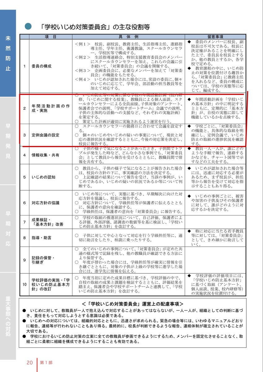 shouwarame's tweet photo. 杉並区はR7年度に、学校いじめ対策委員会を月一回開催して区教委に報告するようにした結果、いじめの早期発見が進んだとのこと。

しかし東京都は、都内の全ての公立学校に、H29から学校いじめ対策委員会を定期的に開催することを求めていた。

H29〜R6の杉並は何やってたんだ。
＃杉並いじめ重大事態 https://t.co/tFmMsNgssP