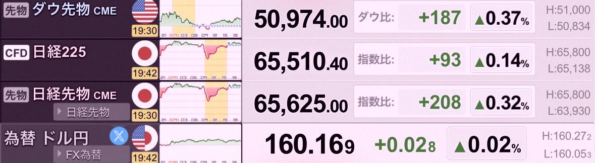 kykm0525's tweet photo. CME日経先物、なかなかいい感じだね👍
海外勢は週末のSQに向けて、右肩上がりの新値を狙ってくると見てるよ！ https://t.co/wS25qgWNHS
