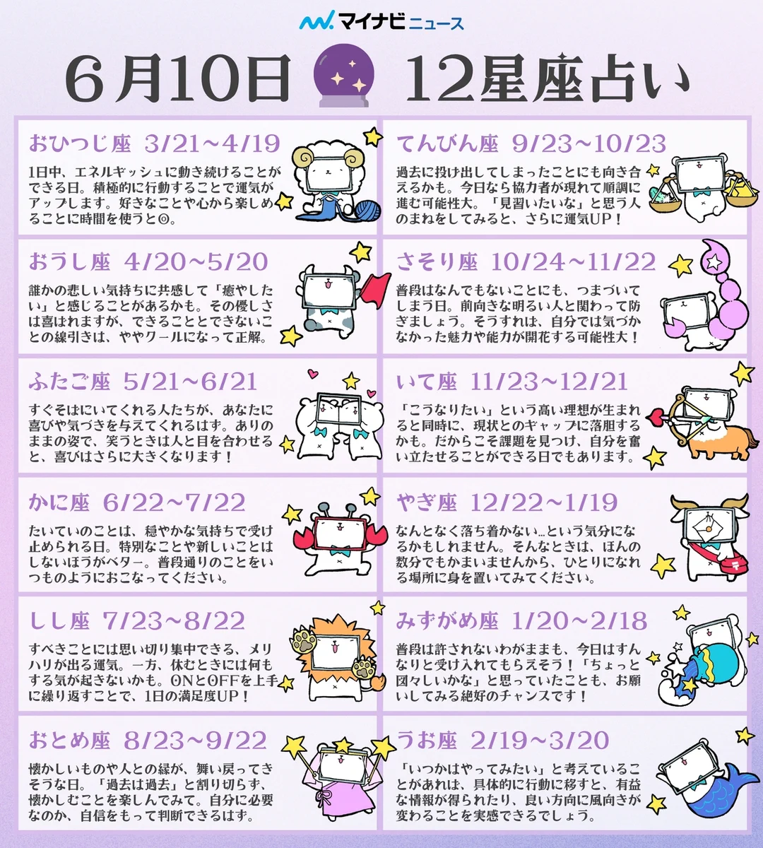 12 星座 占い ランキング