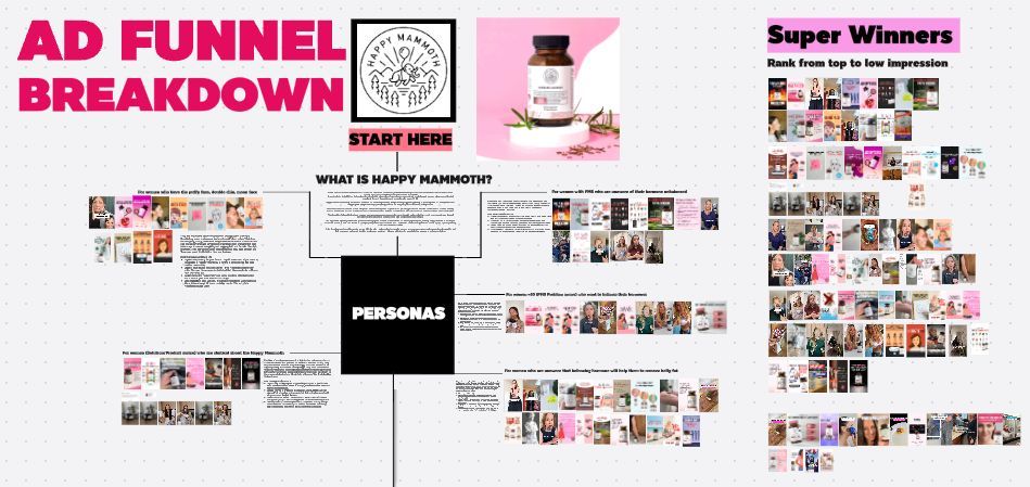 Geoffreyhurth's tweet photo. We've broken down the funnel of Happy Mammoth, $22M a year in DTC revenue, +600 lives ads and we're giving it away.

It includes each of their personas:
- For women with PMS who don't yet realize their hormones are imbalanced
- For women 40+ who want to rebalance their hormones
- For women who don't know that balancing their hormones is the key to losing belly fat
- For women who are skeptical about whether Happy Mammoth actually works
- For women dealing with a puffy face, double chin, or "moon face"

The breadth of messaging and persona variations feeds Meta's Andromeda system with high-volume, diverse signals, improving delivery efficiency and incremental reach.

If you're responsible for growth, creative, or paid media, this breakdown shows how the winning brands are already operating. 

Want to see our breakdown?
Like this post.
Comment "MAMMOTH" and I'll DM you.