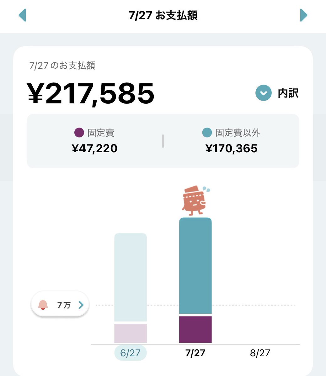 ホント何？？？？？？？ 現実を受け止められない、こんなにもカード