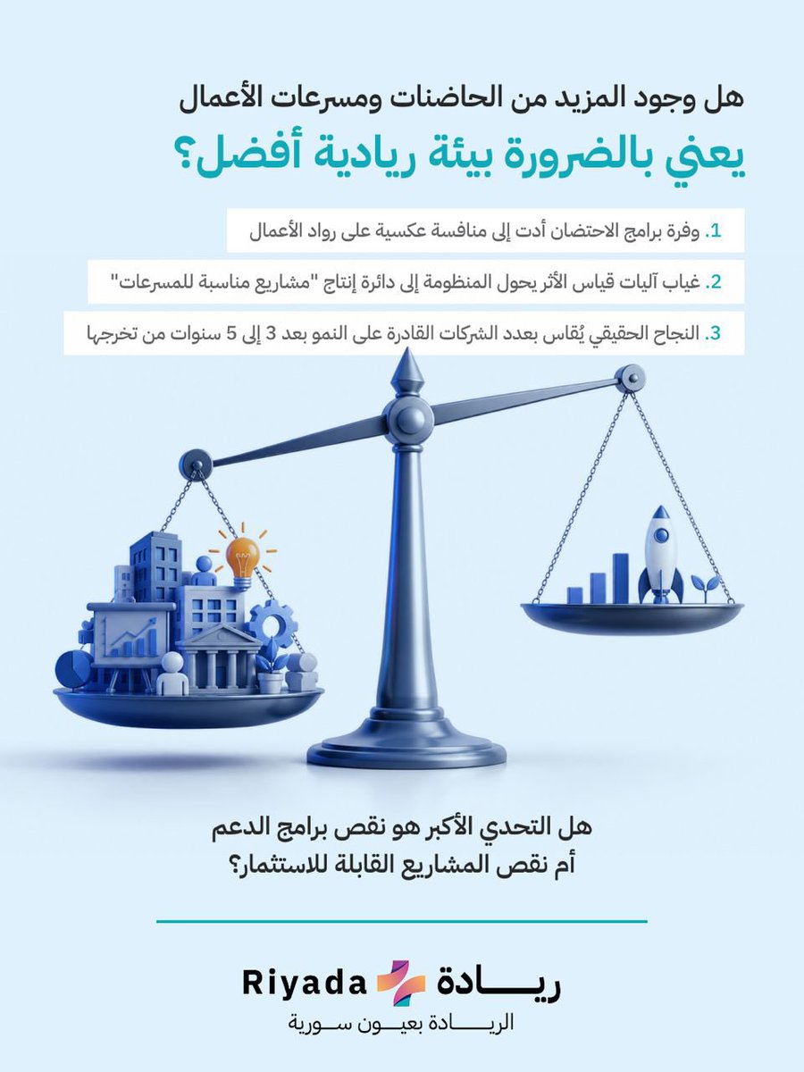 riyadaplus's tweet photo. هل وجود المزيد من الحاضنات ومسرعات الأعمال يعني بالضرورة بيئة ريادية أفضل؟

في الأسواق الناشئة والبيئات الهشة والمضطربة اقتصادياً، ومنها سوريا، قد تتحول الحاضنات والمسرعات أحياناً من أدوات لدعم المنظومة إلى عوامل تشوّهها دون قصد.

فعندما يصبح التمويل والمنح وبرامج الاحتضان أكثر وفرة من عدد المشاريع القابلة للنمو تجارياً فعلياً، تبدأ المنافسة على رواد الأعمال بدلاً من المنافسة على بناء القيمة بالسوق. فتجد المؤسسات تتسابق على استقطاب الشركات الناشئة، بينما يفترض أن تتسابق الشركات الناشئة للوصول إلى أفضل البرامج بناءً على جودتها.

النتيجة؟ يتشكل جيل من المؤسسين يتقن التقديم للمسرعات والمنح أكثر مما يتقن فهم ديناميكيات السوق الفعلي. مؤسسون ينتقلون من برنامج إلى آخر، ومن منحة إلى أخرى، دون أن يصلوا أبداً إلى مرحلة بناء نموذج أعمال مستدام أو تحقيق إيرادات حقيقية تضمن بقاءهم.

الأخطر من ذلك؟ أن كثرة البرامج المتشابهة تدفع المشاريع نحو نماذج عمل متطابقة تماماً. الجميع يلاحق القطاعات نفسها، ويستخدم الأدوات نفسها، ويكرر الخطاب التحريري نفسه، لأن معايير القبول والتقييم متشابهة في معظم هذه البرامج. ومع الوقت، تتحول المنظومة إلى دائرة مغلقة تنتج "مشاريع مناسبة للمسرعات ولجان التحكيم" بدلاً من "شركات مناسبة للنمو في السوق".

في سوريا، لا تكمن المشكلة الأساسية في نقص برامج الدعم بقدر ما تكمن في ثلاثة عوامل:
محدودية عدد المشاريع القابلة للتوسع والنمو.
ضعف الوصول الفعلي إلى الأسواق.

نقص رأس المال الجريء الاستثماري، وغياب حلقات النمو اللاحقة بعد مرحلة الاحتضان.

لهذا فإن السؤال الاستراتيجي الذي يجب أن نطرحه اليوم ليس: كم حاضنة ومسرعة نحتاج؟ بل: كيف نبني مؤسسات قادرة على إنتاج شركات قابلة للبقاء والنمو الذاتي بعد انتهاء البرنامج وانقطاع المنحة؟

النجاح الحقيقي لأي حاضنة أو مسرعة لا يُقاس بعدد الورشات، أو الشهادات، أو حتى الشركات المحتضنة في الحفل الافتتاحي، بل بعدد الشركات التي ما زالت تنمو وتولد تدفقات نقدية بعد ثلاث أو خمس سنوات من خروجها إلى السوق الفعلي.