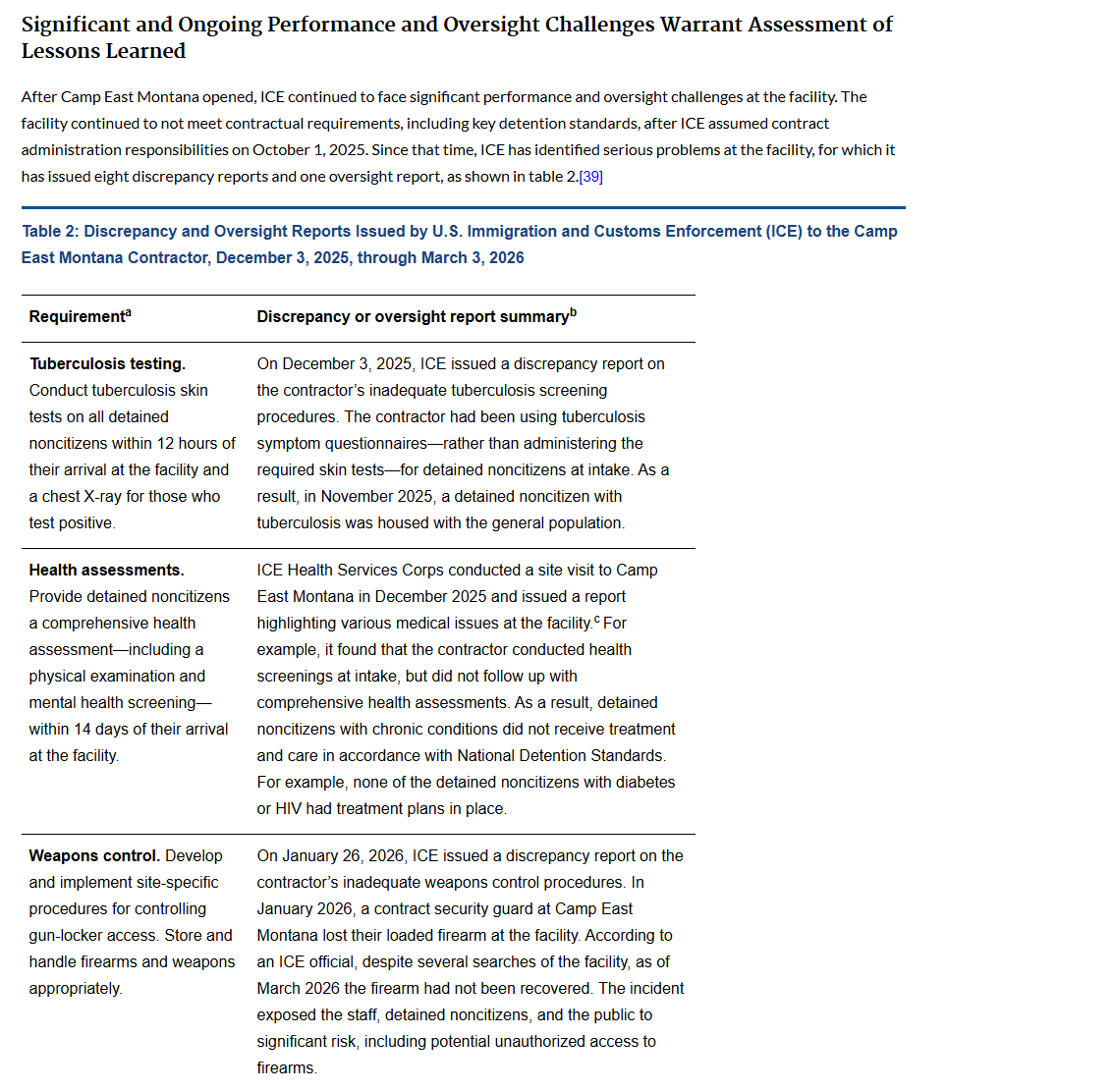 ReichlinMelnick's tweet photo. NEW: @USGAO finds serious waste, abusive conditions, and damning misconduct at ICE's Camp East Montana, including filthy cells, no comprehensive health assessments, tens of millions of dollars wasted because of rushed contracts, and even a gun that went lost inside the facility! https://t.co/PnfENdamKR