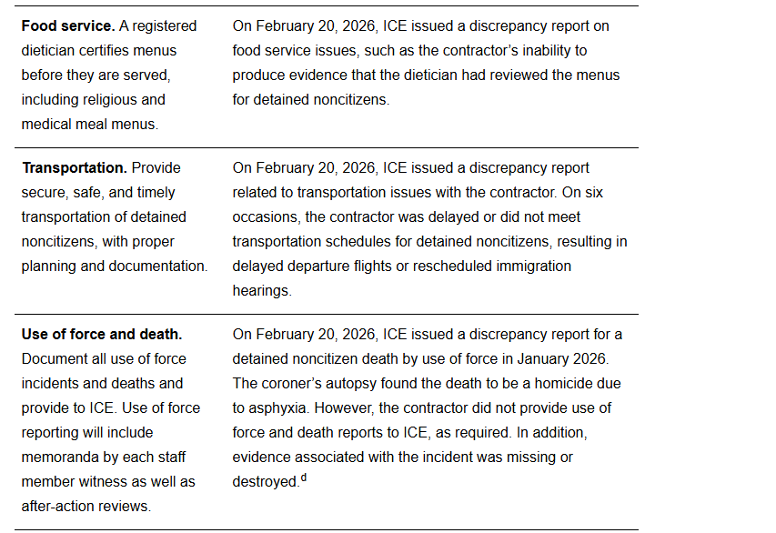 ReichlinMelnick's tweet photo. NEW: @USGAO finds serious waste, abusive conditions, and damning misconduct at ICE's Camp East Montana, including filthy cells, no comprehensive health assessments, tens of millions of dollars wasted because of rushed contracts, and even a gun that went lost inside the facility! https://t.co/PnfENdamKR