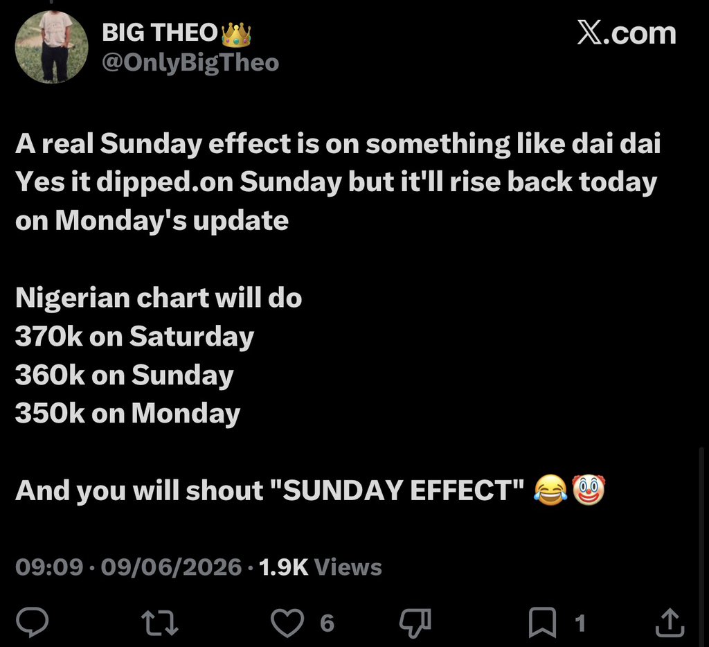 WizStatz's tweet photo. I’m telling you, you don’t know anything about stats. If you give examples of stream surges using new releases, you keep failing.
This is the same iceman you used as example did the same thing you said Nigerian streams does, it was supposed to rise significantly on Sunday but it didn’t then it dropped again on Tuesday.
Artists that get 90% of their streams from Nigeria starting from Seyi, TML, Shalli, famous Pluto and the rest, they all drop in streams on Saturday and Sunday.
