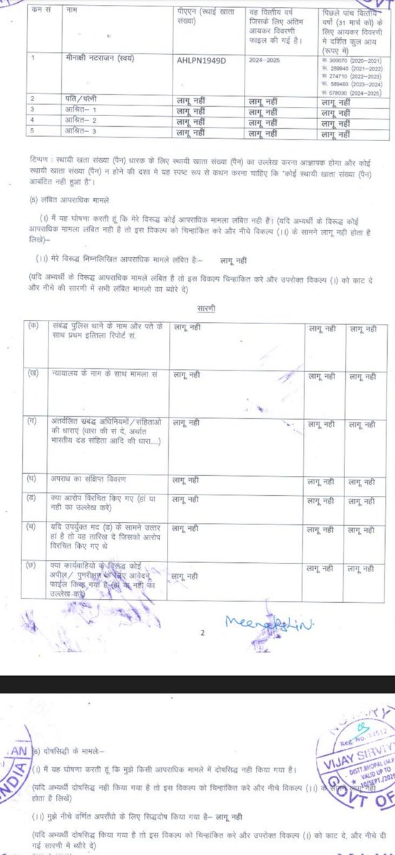 Ashokbjp4mp's tweet photo. @VTankha @INCIndia आदरणीय तंखा जी आप आदरणीय मीनाक्षी के इस नॉमिनेशन के आपराधिक मुकदमा के अंश को देखिए
१ क्या कोई जानकारी दी है?
२ क्या कोई मामला विचाराधीन हुई बिना कोर्ट समन जारी कर सकता है?

@DrMohanYadav51 
@vdsharmabjp 
@Hkhandelwal1964
@BJP4MP https://t.co/gQtHpL5Dmu