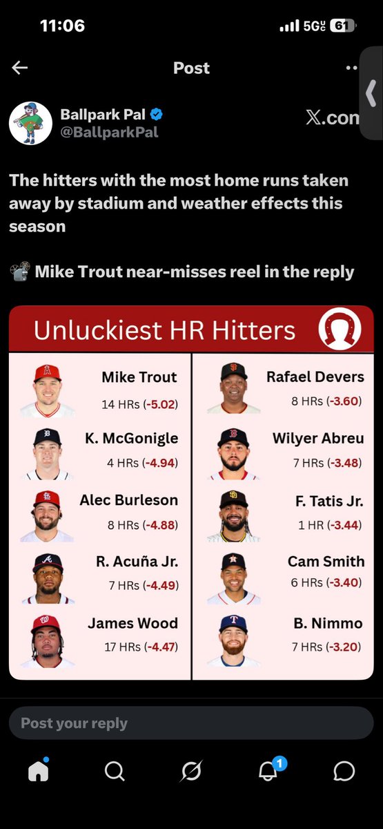 TherealMantis4's tweet photo. @gneiffer07 Probably the unluckiest dude in baseball and he’s still a beast https://t.co/N2UiVpTst6