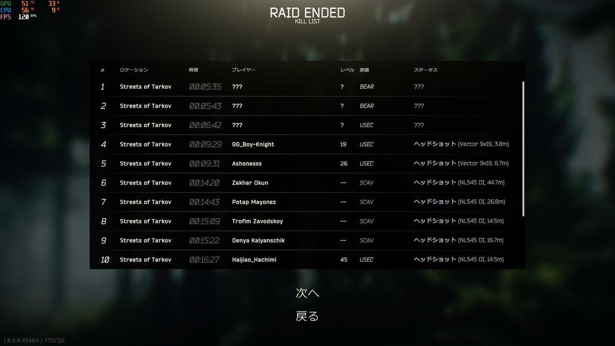 Trippy1218's tweet photo. Killer9?!!
#タルコフ #EscapefromTarkov #EFT https://t.co/T2nfxs16pL