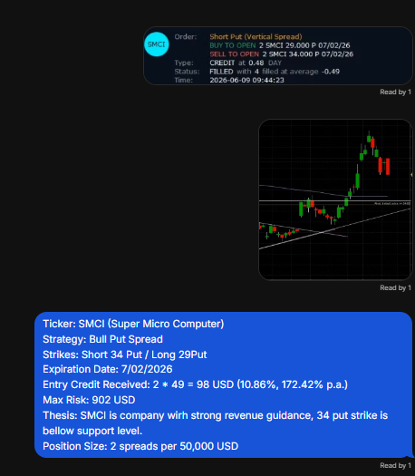SpreadIncome's tweet photo. New Trade: Bull Put Spread on $SMCI 📈
🔹 Strikes: Short 34P / Long 29P
🔹 Expiry: 7/02/2026
🔹 Credit: $98 (172.42% p.a.)
🔹 Max Risk: $902
Thesis: Strong revenue, short strike is below key support level. Tracked in Whop. 👇
#OptionsTrading https://t.co/k2vnJXDyDQ
