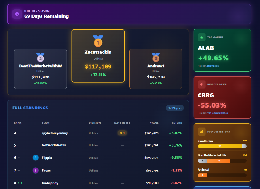 Fantasy Stock League tweet media