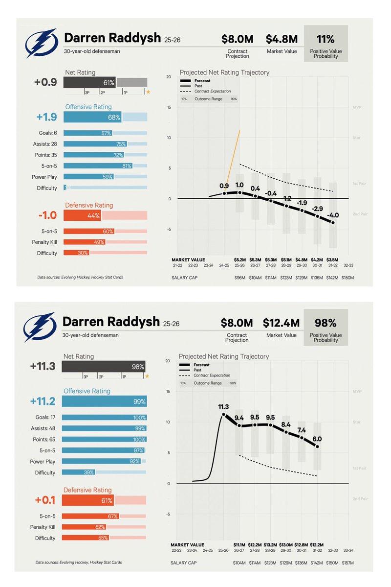 dom 📈 tweet media