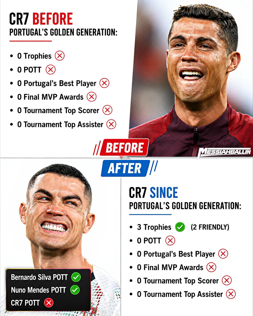 messiahballin's tweet photo. What Cristiano owes to this Portugal golden generation cannot be written 😭 https://t.co/qbDN17znWB
