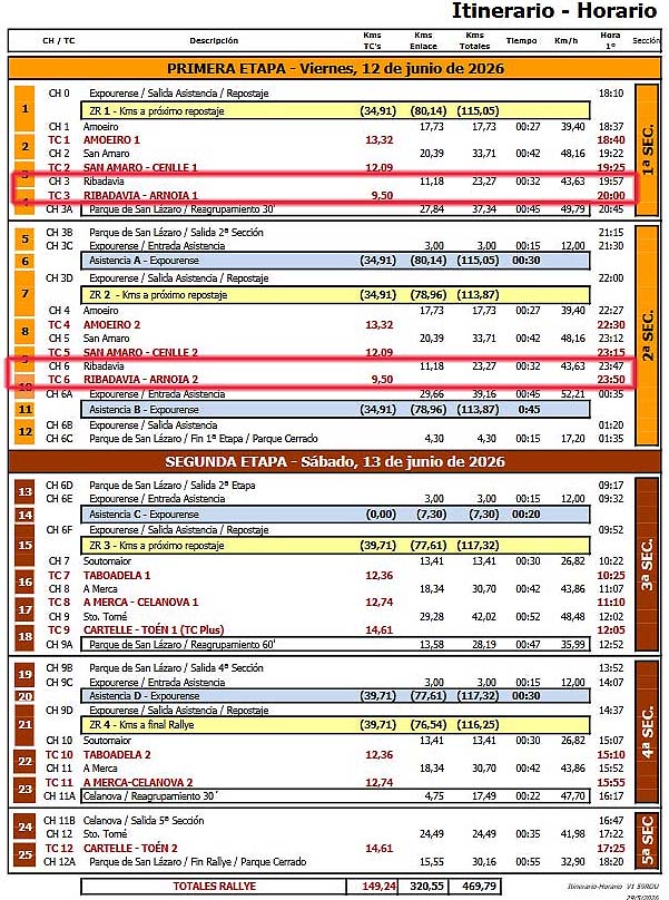 PCRibadavia's tweet photo. 🏁 AVISO | 59º Rallye Ourense Recalvi 2026
📍 Ribadavia
📅 Venres, 12 de xuño
🕗 TC03: 20:00 h
🌙 TC06: 23:50 h
🚫 Cortes de tráfico e prohibición de estacionar de 18:30 h (venres) a 01:50 h (sábado).��� 🧵 https://t.co/viAmT8qXs4