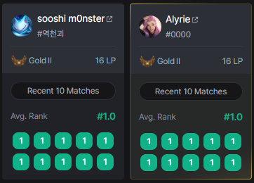 AlyrieVLR's tweet photo. double up 10 win streak ✨ https://t.co/lIOqoGohcN