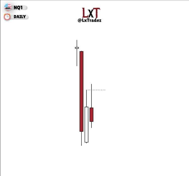 LiamFX04's tweet photo. $NQ +6RR

Daily Gap Fill Continuation

4H swing via smt + psp
1H swing via smt + psp
5M displacement + CSD 

Targeting Low Of Day

Key Lesson: Always back your LTF signatures up with the related assets of the triad for validation! https://t.co/NU3by03hL1